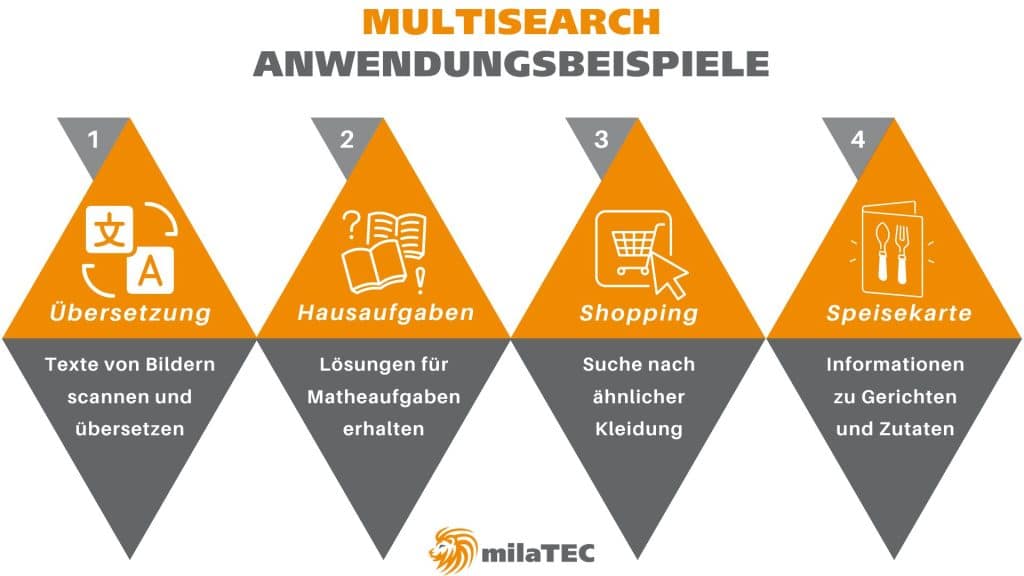 multisearch anwendungsbeispiele