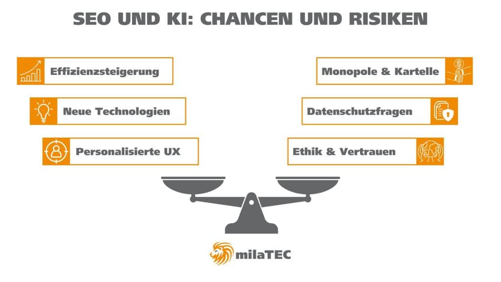 seo und ki chancen und risiken