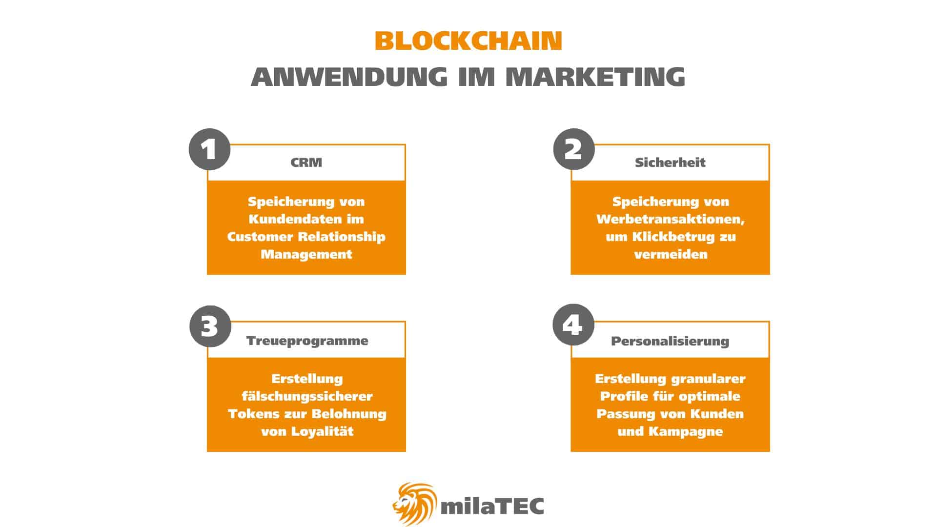 blockchain im marketing